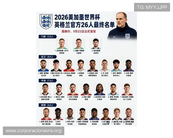 2026年英格兰队世界杯阵容完整名单及核心球员介绍