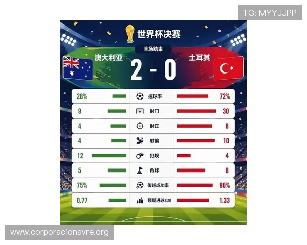 土耳其对澳大利亚世界杯比赛结果预测及关键球员表现分析 土耳其对澳大利亚世界杯比赛结果预测及关键球员表现分析